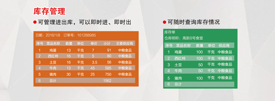 庫存管理，可隨時(shí)查詢庫存情況。