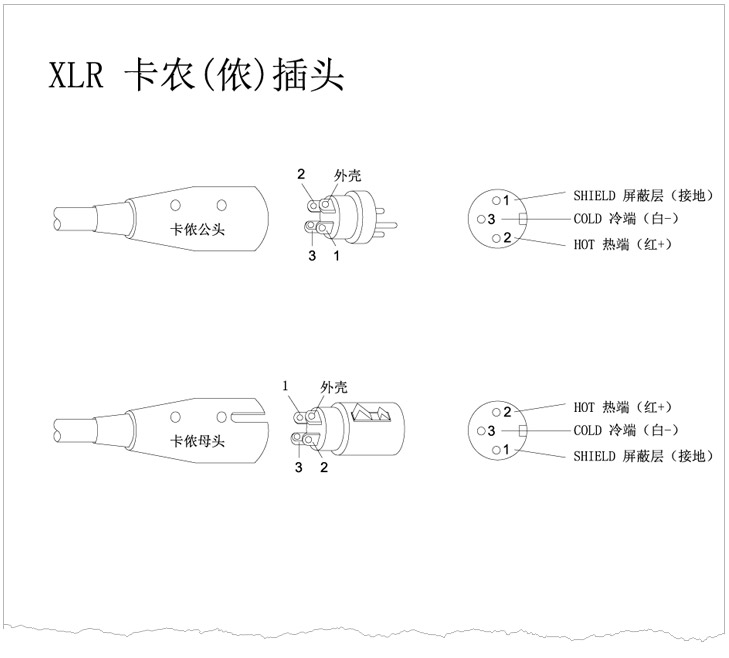 XLR卡儂頭、6.35 TRS、TS話筒插頭、RCA蓮花插頭接線示意圖 v1.0 