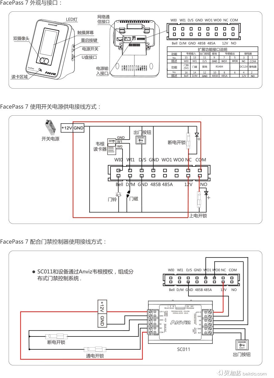 FacePass 7 外觀、接口、快速指南